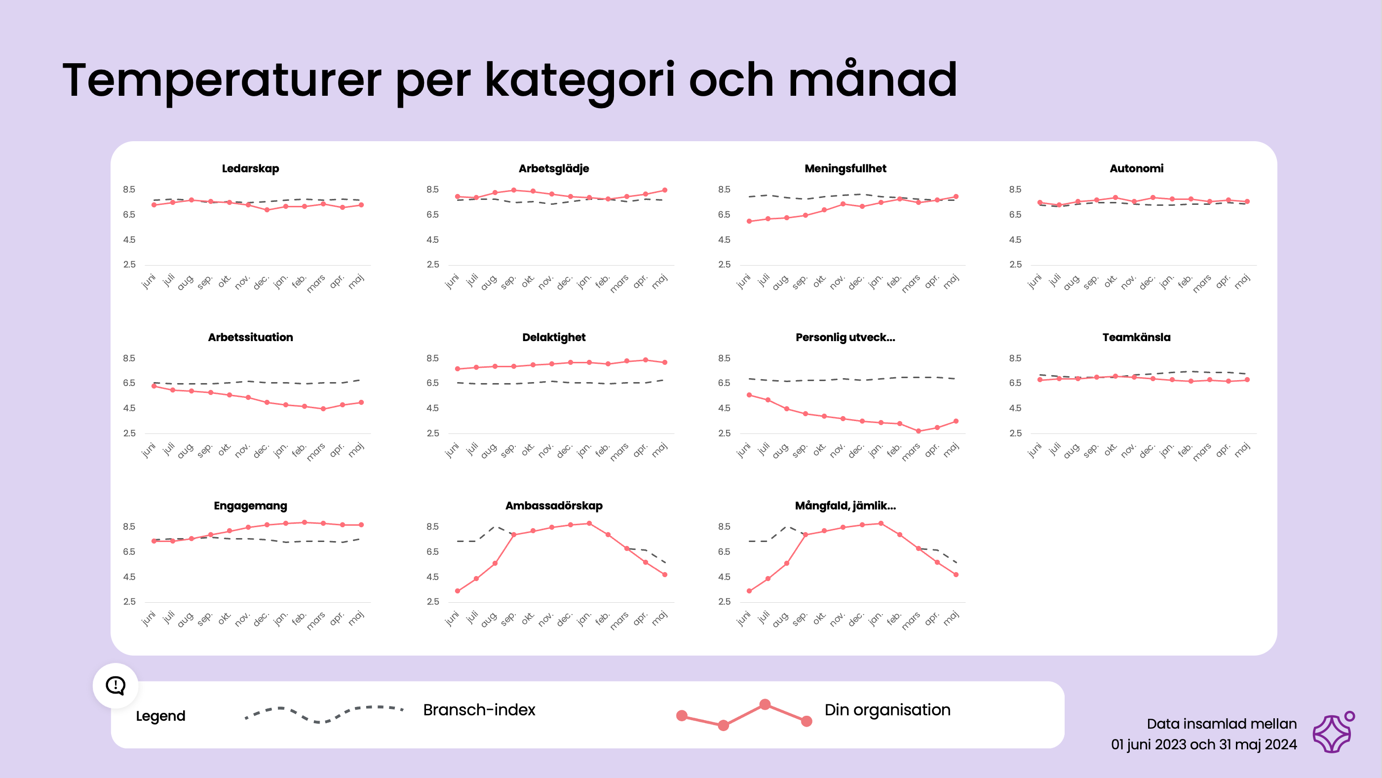Category temp by month SV.png