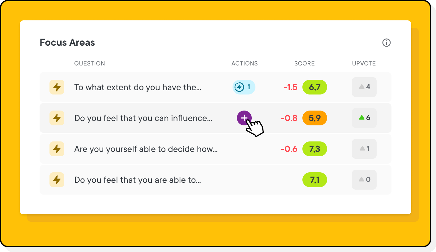 Dashboard___Focus_Area___img4.png