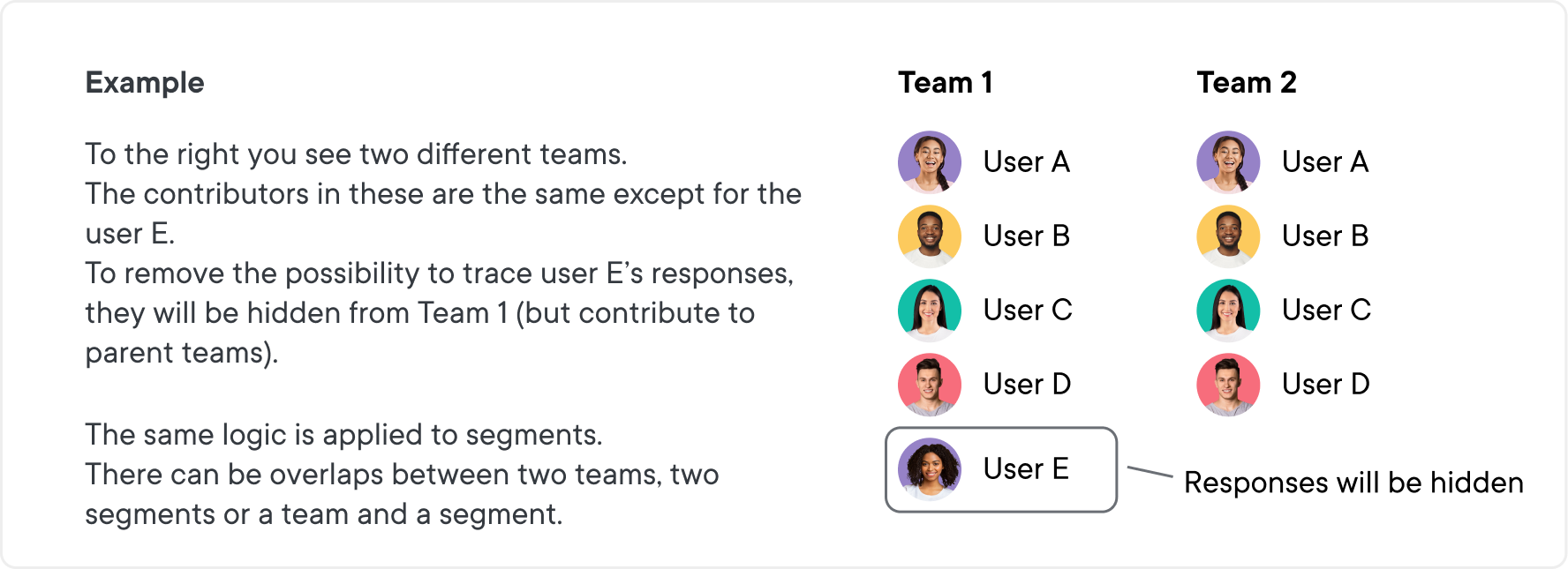 EN - Example overlapping groups or segments.png
