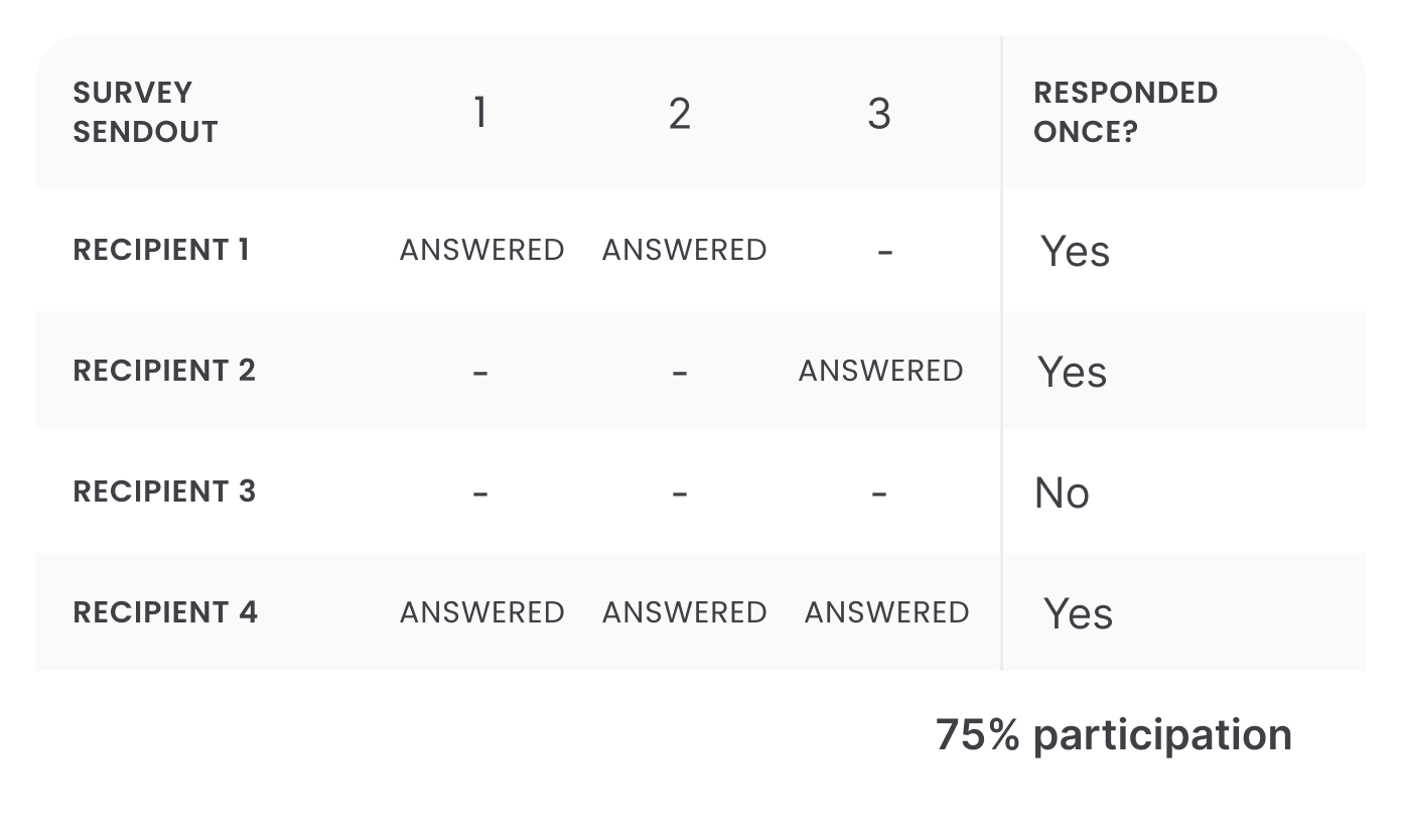 Participation (1).png