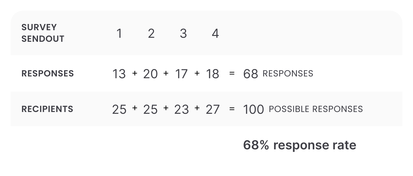 Response rate (1).png
