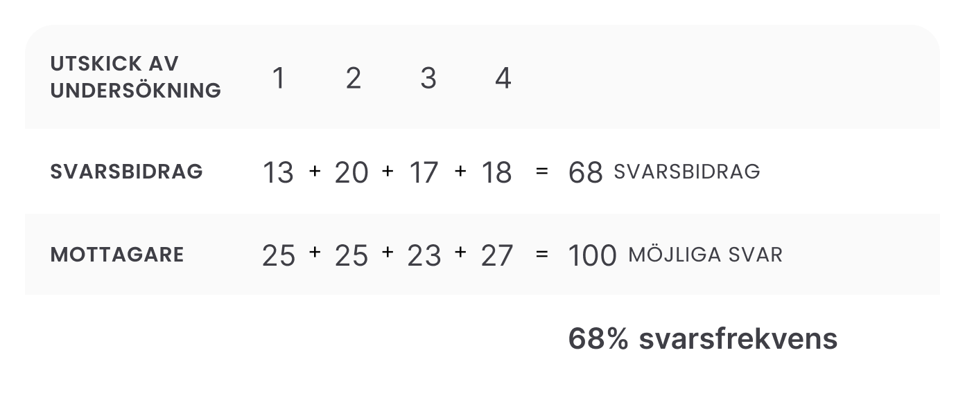 Svarsfrekvens (2).png