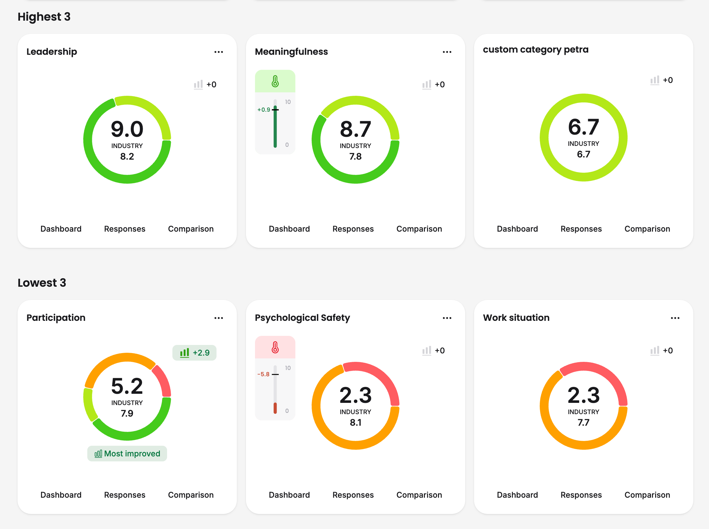 Highlights Temperature page.png